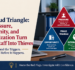The Fraud Triangle: Why Pressure, Opportunity, and Rationalization Turn Trusted Staff Into Thieves